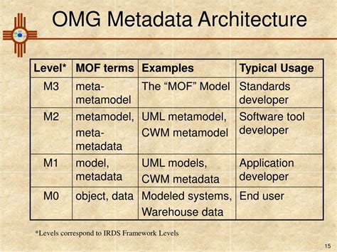 Metadata Standards 的图像结果