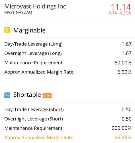 In WeBull : Short Margin Rate 95.45% : r/Microvast