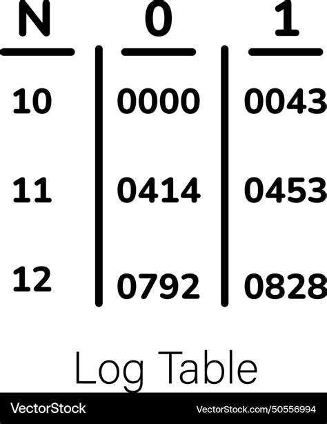 Image result for Log Table Graph