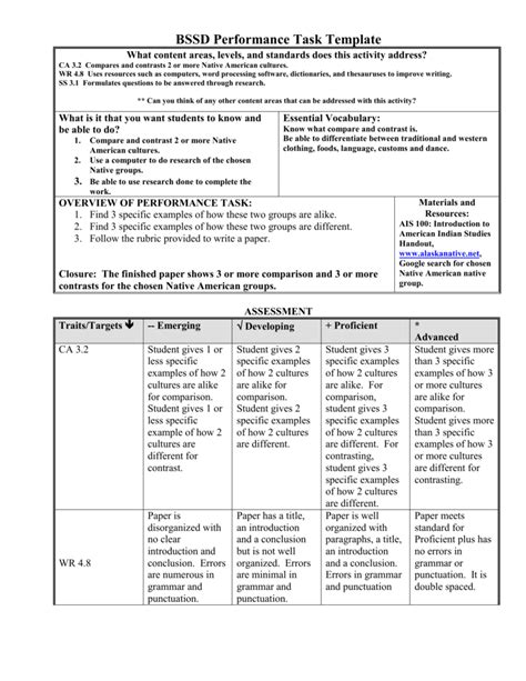 Image result for Performance-Based Task Examples