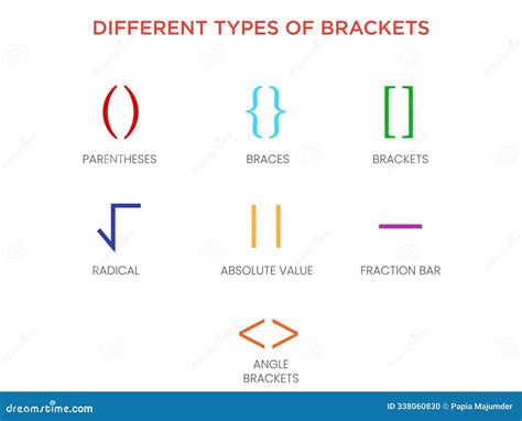 Different Types of Brackets Parentheses, Square, Curly, and Angle ...