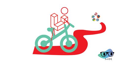 Image result for Life Cycle Request CodeIgniter 3