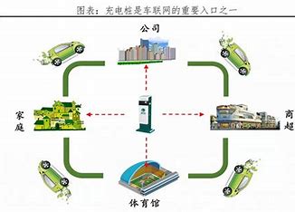 云南新能源充电桩建站流程 的图像结果