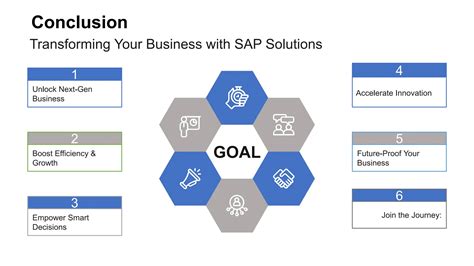 SAP Technology 的图像结果