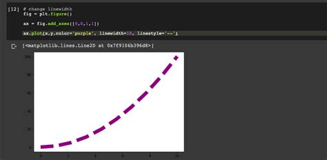 Image result for Finance Plot in Python