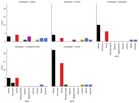 Berichterstattung zur Bundestagswahl 2017 - s.koch blog