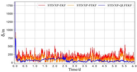 Intelligent QLFEKF Integrated Navigation for the SSBE Cruise Phase ...