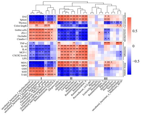 The Protective Effect of Heat-Inactivated Companilactobacillus ...