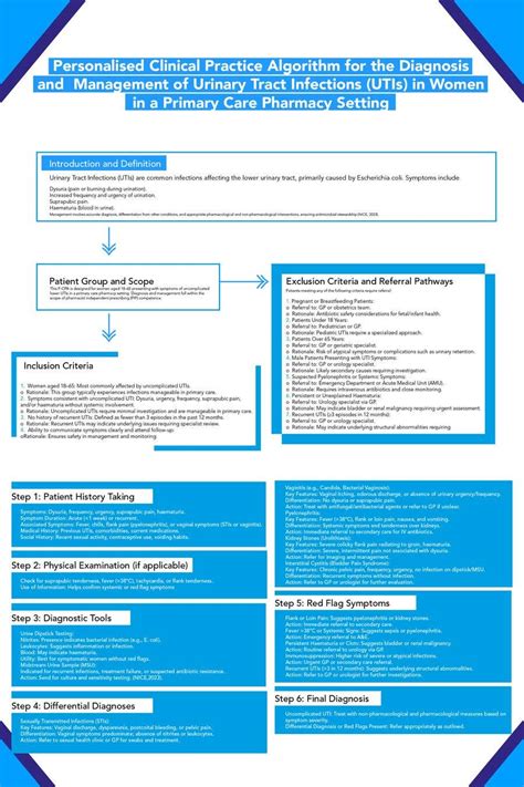 Entry #3 by MusStare for Professional Flow Chart Redesign | Freelancer