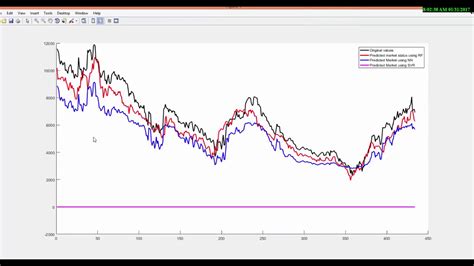 Image result for Trading with MATLAB