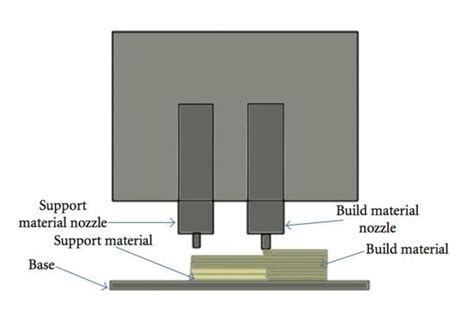 Image result for FDM Leveling Guide