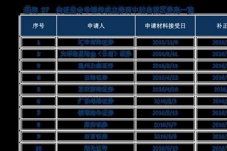 中国十大龙头企业排名 ， 中国最有实力的十大企业