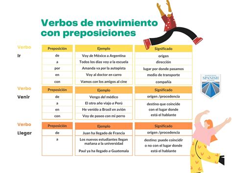 Venir vs Llegar: How to Use these Two Spanish Verbs