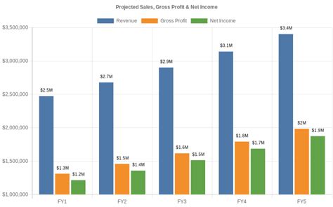 Real Estate Business Plan Template 的图像结果