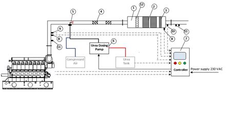 Image result for Selective Catalytic Reduction System EcoDiesel