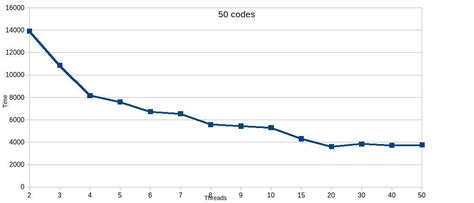 Image result for What Is Parallel Stream in Java 8