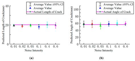 Identification of Crack Length and Angle at the Center Weld Seam of ...