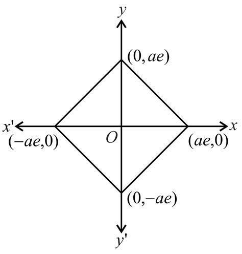 Area of the quadrilateral formed with the foci of the hyperbolas (x2/a2 ...
