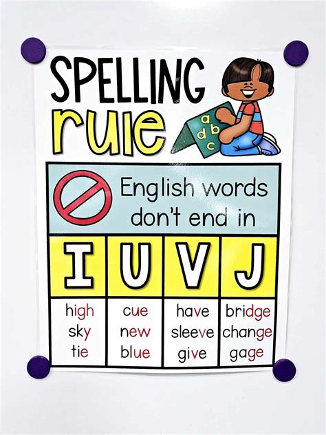 Spelling Rule – English words don’t end in /i/ /u/ /v/ /j/ Anchor Chart ...