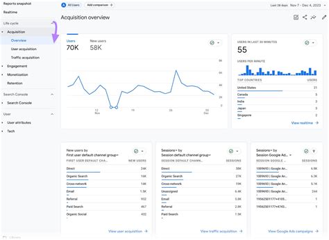 Image result for Using Google Analytics