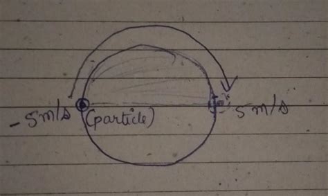 A particle is moving along a circular path with radius 2 metre with ...