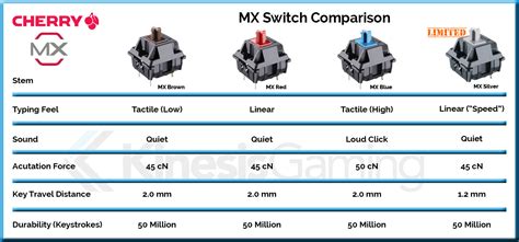Switches Comparison 的图像结果