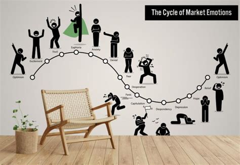 Buy Stock Market Wallpaper for Wall Online in India- Magic Decor