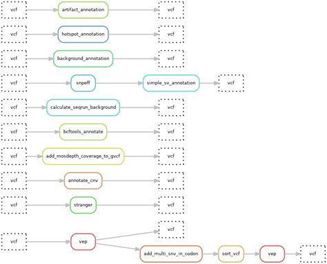 Image result for Code Annotation