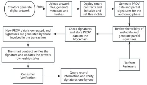 Blockchain-Based Information Security Protection Mechanism for the ...