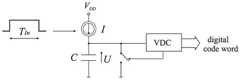 A Successive Approximation Time-to-Digital Converter with Single Set of ...