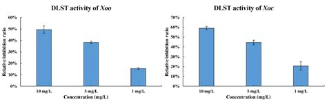 Discovery of Novel Dihydrolipoamide S-Succinyltransferase Inhibitors ...
