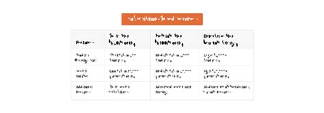 Image result for Magento Search Extensions