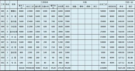 完整工资条Excel模板图片-正版模板下载400159013-摄图网