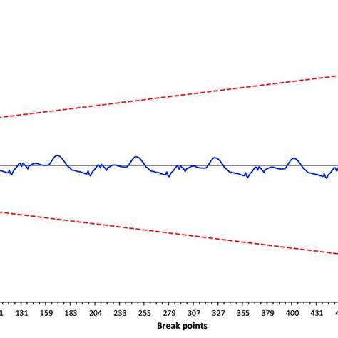 Image result for Autoregressive Distributed Lag Model