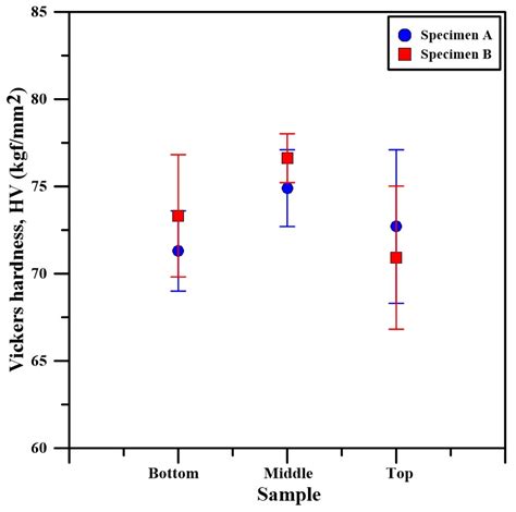 Microstructural and Mechanical Properties of CAP-WAAM Single-Track ...