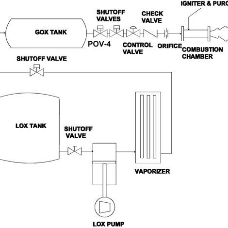 Image result for Diffuser in Process Column