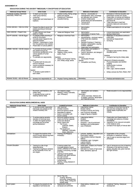 Image result for Assignment Definition