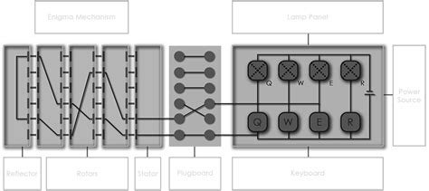Image result for Complex Enigma Model