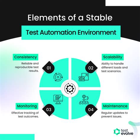 Image result for Complex Test Environment