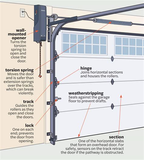Garage Door Spring Replacement Cost