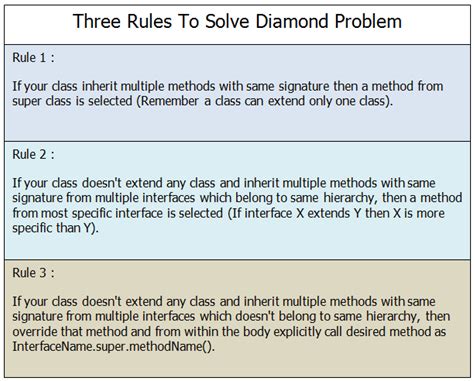 Image result for Java 8 Functional Interface Examples
