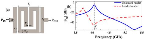 Very Low-Cost 80-Bit Chipless-RFID Tags Inkjet Printed on Ordinary Paper