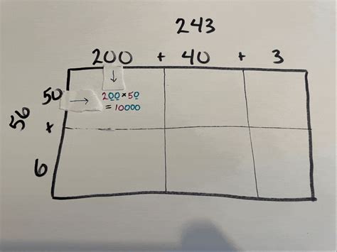 Image result for Multiplying Using Area Model