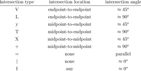 Image result for Intersection Types