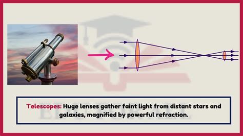 Image result for Observation Light Refraction