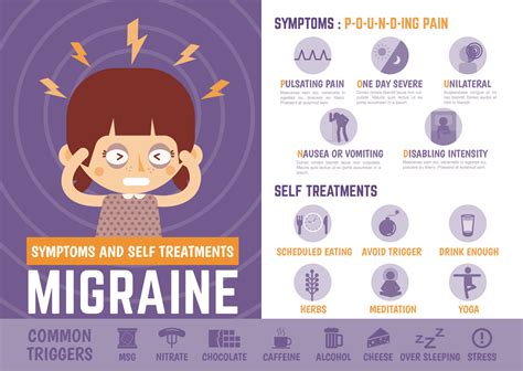 Migraine Treatment | Migraine Clinic | Migraine Doctor