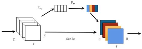 Electronics | Special Issue : Artificial Intelligence (AI) for Image ...