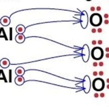 electronic dot structure of Al2O3 - Brainly.in