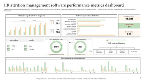 Image result for Software Performance Metrics Examples