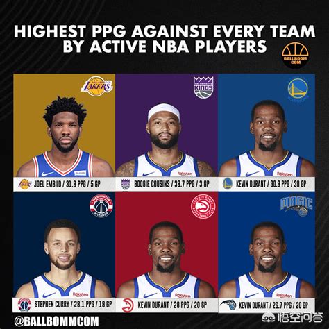 对阵NBA30支球队，现役球员场均得分最高的保持者都有谁？ - 头条问答